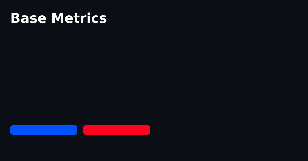 Base Metrics - Farcaster Mini Apps screenshot